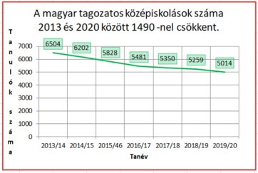 Meddig súlyosbodik?  