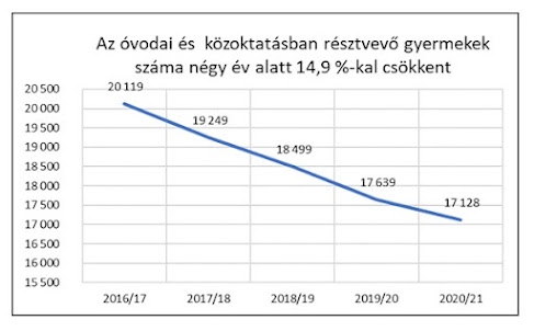 „Az oktatási helyzet súlyosbodott”!  