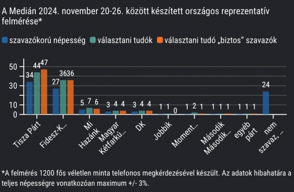 Događa li se čudo u Mađarskoj?