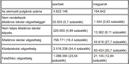 A magyar közösség lemarad az oktatásban!