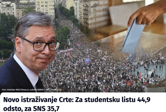 Új CRTA-kutatás: a hallgatói lista 44,9, az SNS 35,7 százalékon áll